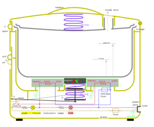 Rice cooker - Wikipedia